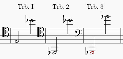 Polovtsian Dances - Trombone Ranges