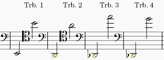 Gustav Mahler Symphony No. 3